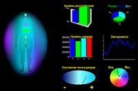 Психологический Центр АМЕТИСТ - Компьютерная диагностика ауры человека