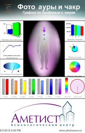 Фото ауры
